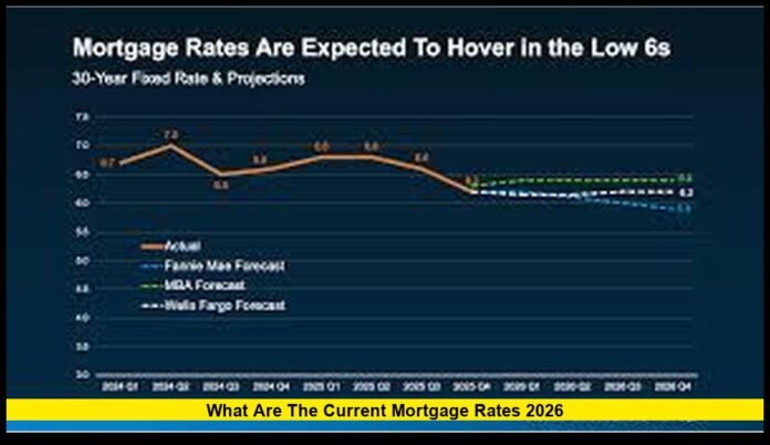 in the United States? Latest Home Loan Interest Trends in 2026