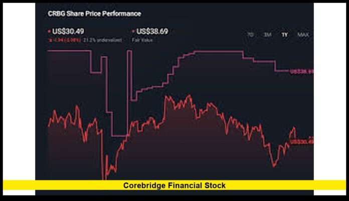 corebridge financial stock