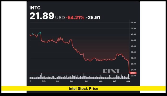 intel stock price