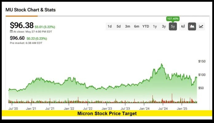 micron stock price target