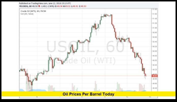 oil prices per barrel today