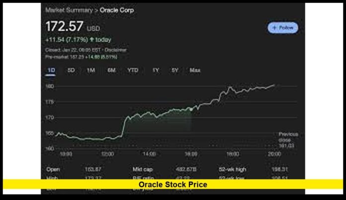 oracle stock price