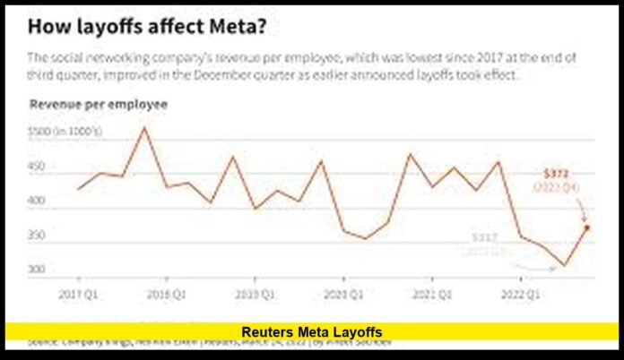 reuters meta layoffs
