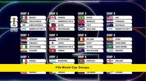 FIFA World Cup Groups . FIFA World Cup Groups