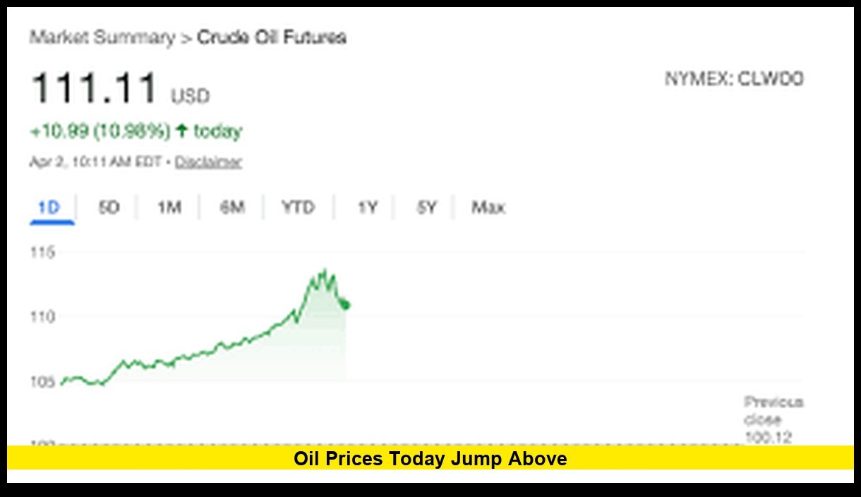 Oil Prices Today Break Higher as Supply Strains and Global Tensions ...