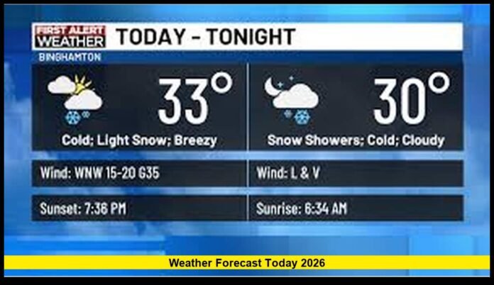 Storm Chances, Sunshine, and Sharp Temperature Changes Across the U.S.