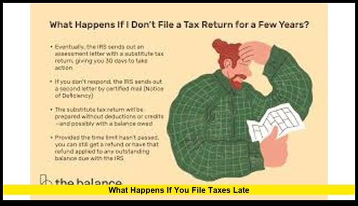 what happens if you file taxes late