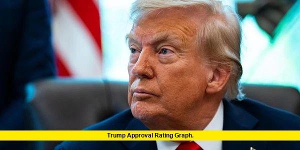 Trump Approval Rating Graph