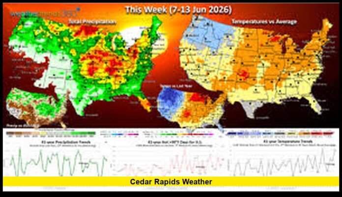 Cedar Rapids weather