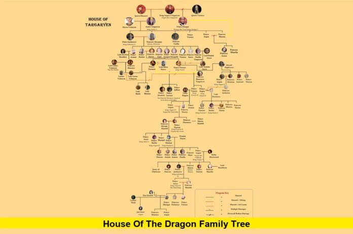 House of the Dragon Family Tree House of the Dragon Family Tree