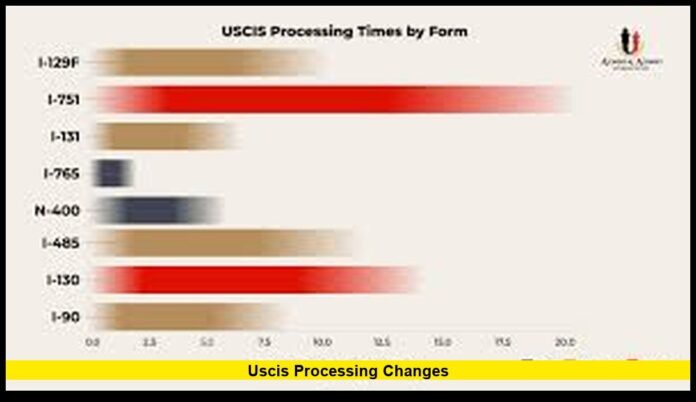 USCIS Processing Changes Reshape Immigration Timelines as New Reviews and Filing Rules Affect Applicants Nationwide
