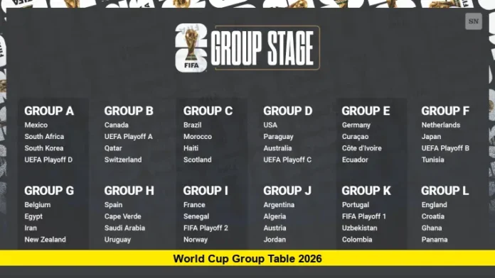 World Cup Group Table 2026