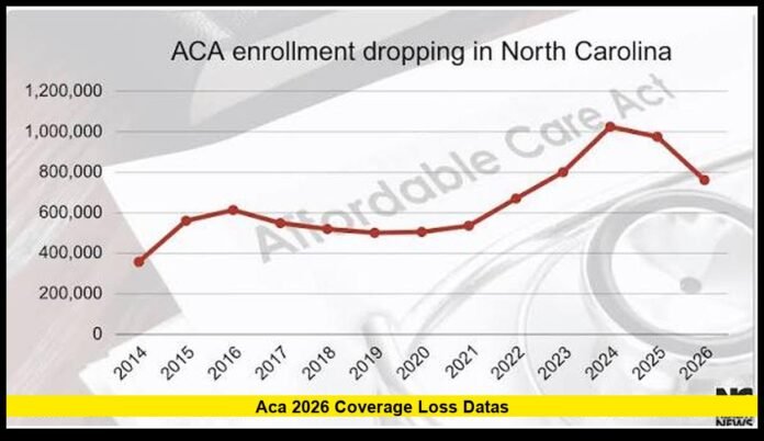 Reveals Growing Concerns Over Health Insurance Enrollment