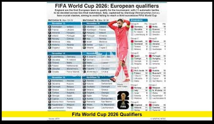 fifa world cup 2026 qualifiers