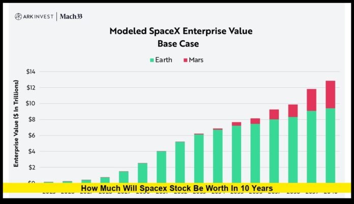 how much will spacex stock be worth in 10 years