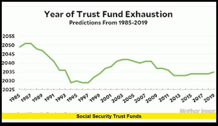 social security trust funds Faces New Financial Challenges as Retirement Program Reaches Critical Crossroads