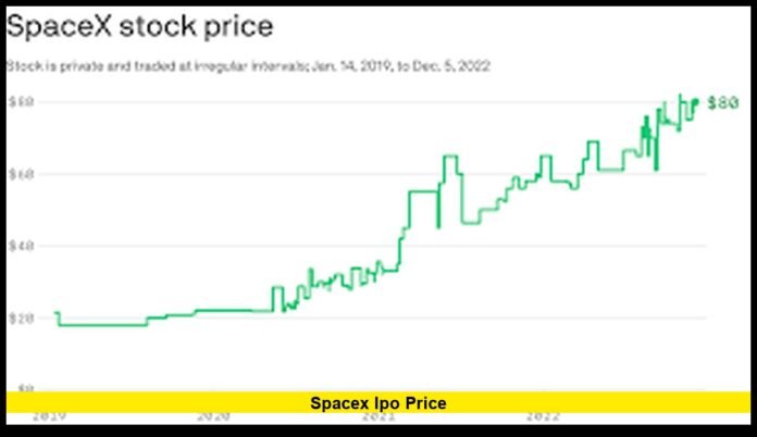 spacex ipo price