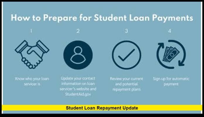 New Timeline Revealed as Millions Prepare for Major Federal Loan Changes
