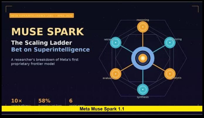 Meta Muse Spark 1.1 Meta Muse Spark 1.1