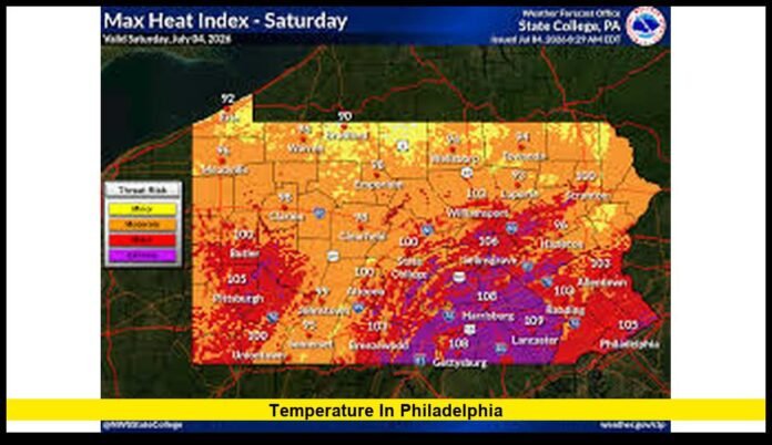 Temperature in Philadelphia Temperature in Philadelphia