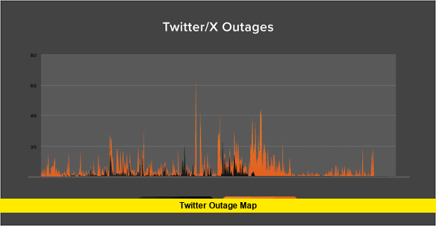 Twitter Outage Map Twitter Outage Map