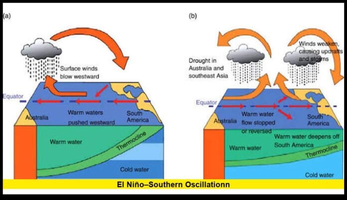el niño–southern oscillationn Understanding the 2026 Climate Pattern and Its Global Impact