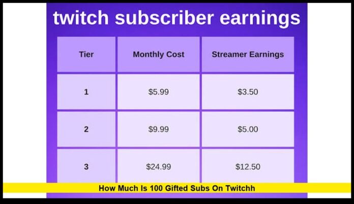how much is 100 gifted subs on twitchh Complete 2026 Pricing Guide for Viewers and Streamers