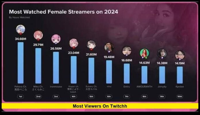 most viewers on twitchh The Biggest Live Streams and Record-Breaking Moments in Platform History
