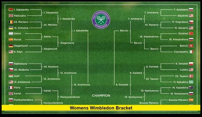 womens wimbledon bracket