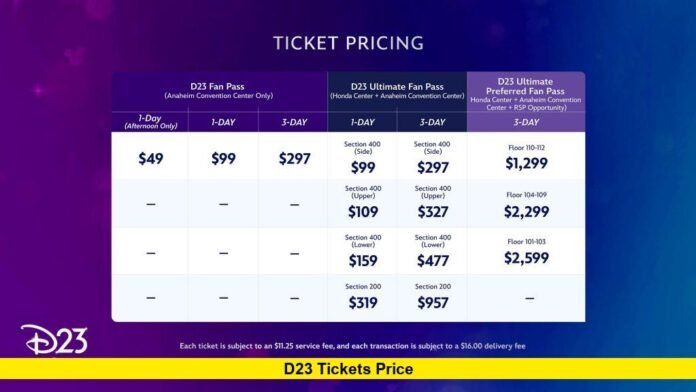 D23 Tickets Price