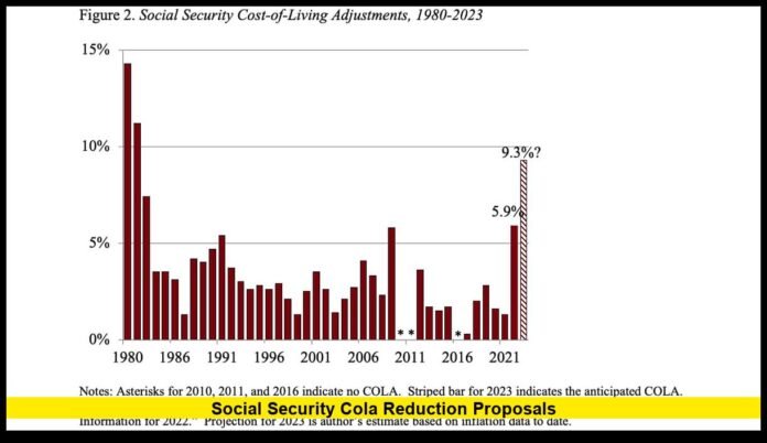 social security cola reduction proposals