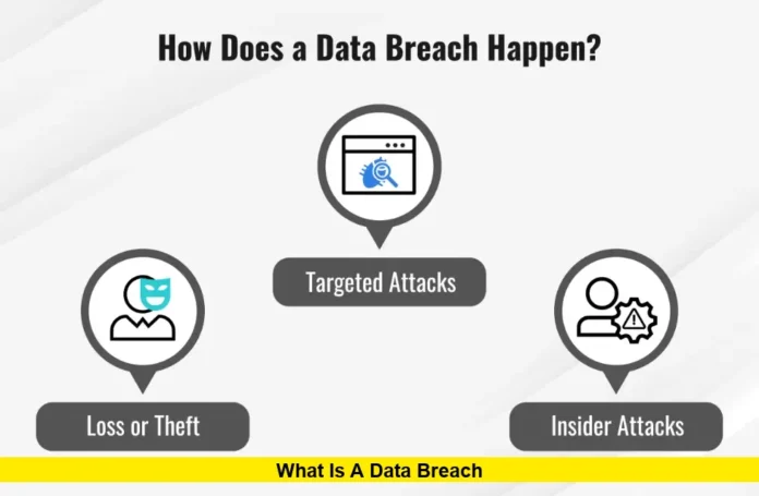 What Is a Data Breach