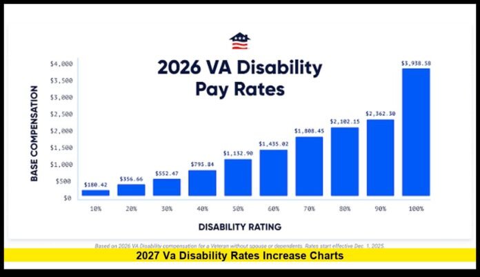 Estimated Benefits and Monthly Pay Changes