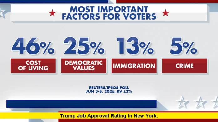 Trump job approval rating in New York. Trump job approval rating in New York