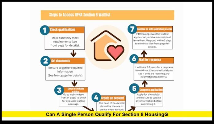 Eligibility, Income Rules, and Application Guide