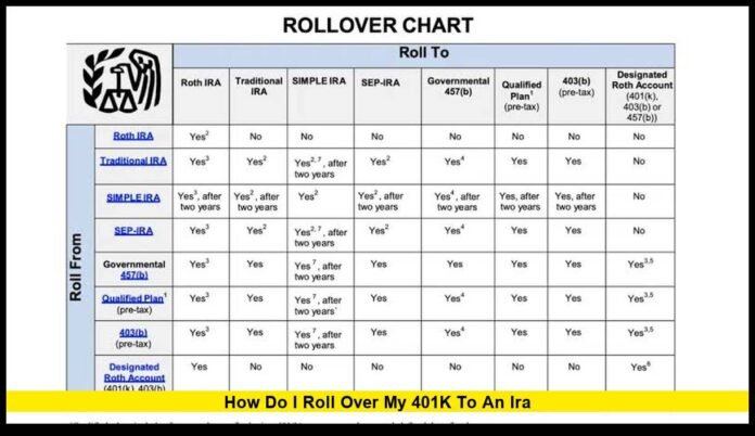 how do i roll over my 401k to an ira