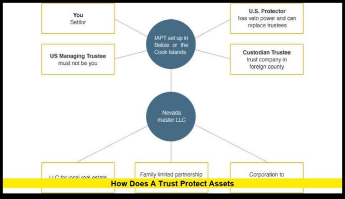 how does a trust protect assets