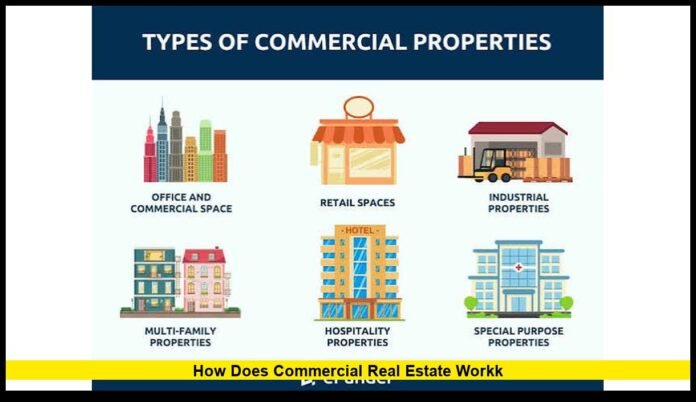 how does commercial real estate workk Understanding Investments, Rental Income, and Property Management