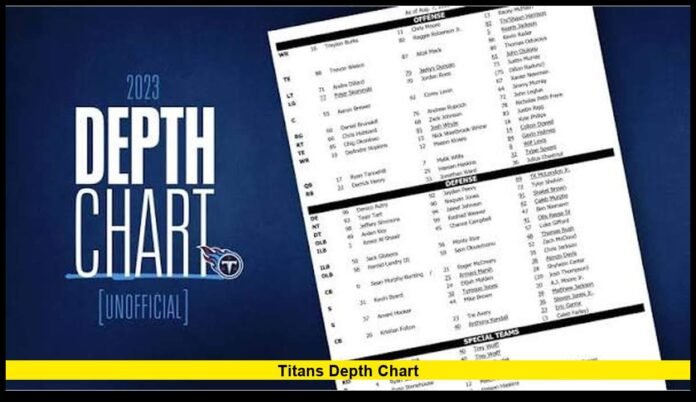 titans depth chart Tennessee's Latest Starters, Injuries and Week 4 Roster Changes