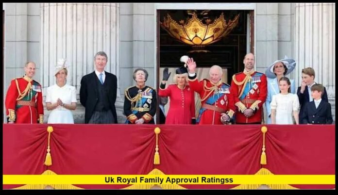uk royal family approval ratingss Princess Anne Leads as Public Opinion Shifts in 2026