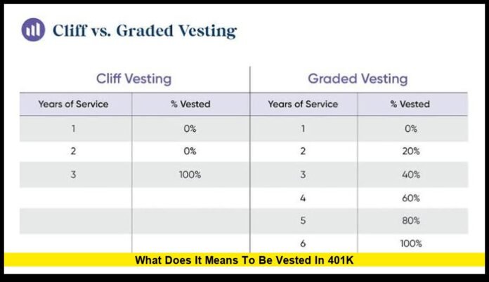 what does it means to be vested in 401k Rules, Timelines, and Retirement Benefits Explained