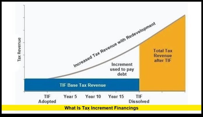 A Complete Guide to TIF Districts, Funding, and Property Taxes